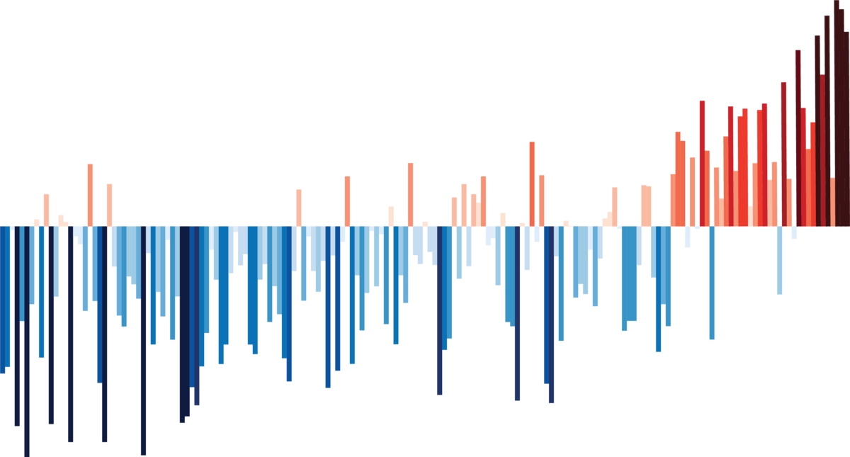 Graphic co2